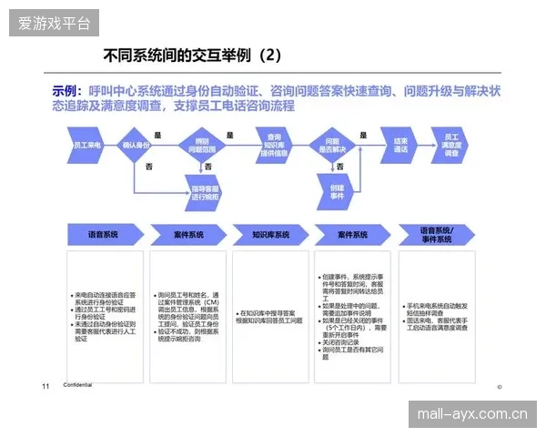 攻坚期服务保障联盟优化人员排班模型 提升人力利用效率