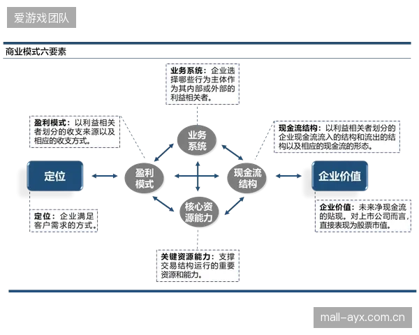 场馆服务由基础开放逐步扩展至多元增值收益模式
