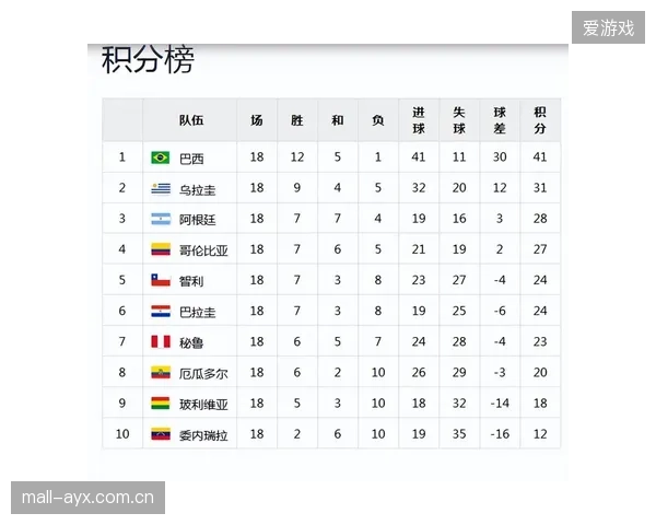 厄瓜多尔队史四次闯入世界杯决赛圈，历史最佳战绩为2006年德国世界杯的16强。